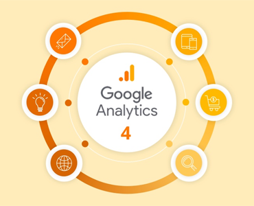 GA4 – Implement & Measurement Framework
